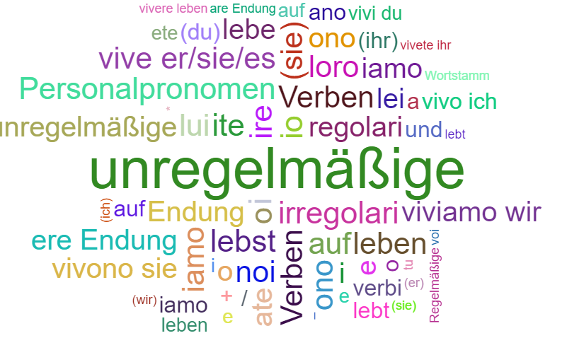 Was Sind Regelmäßige Und Unregelmäßige Verben italienischonlinelernen.de