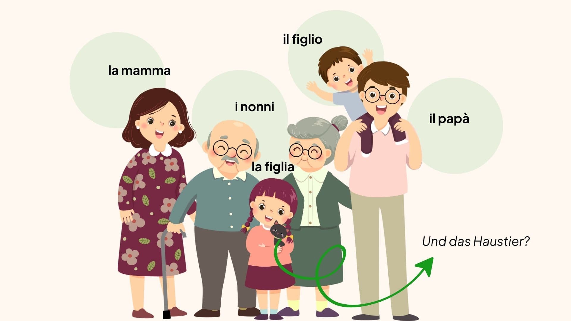 Italienische Sprche Familie